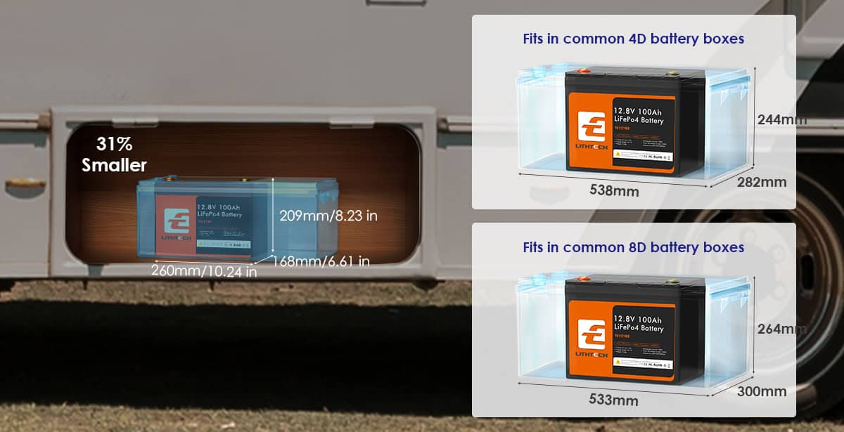 Lithtech Battery Compact Design