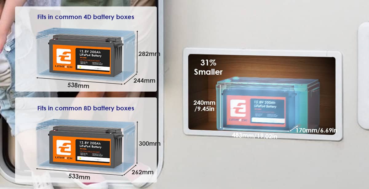 Lithtech Battery Compact Design