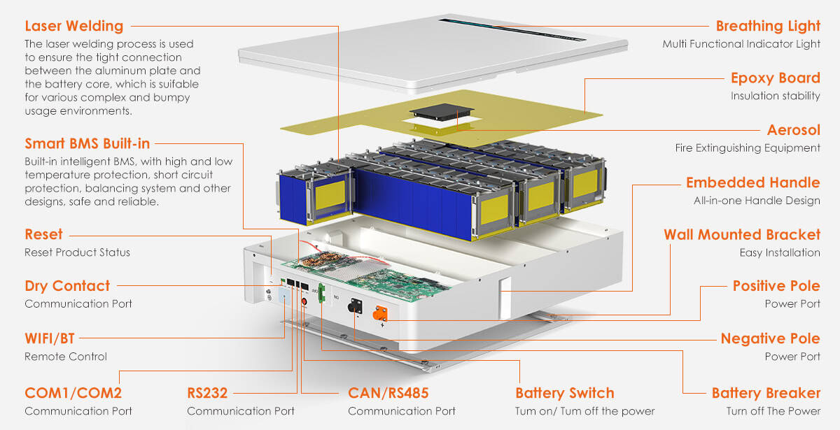 Battery Internal Design and Components