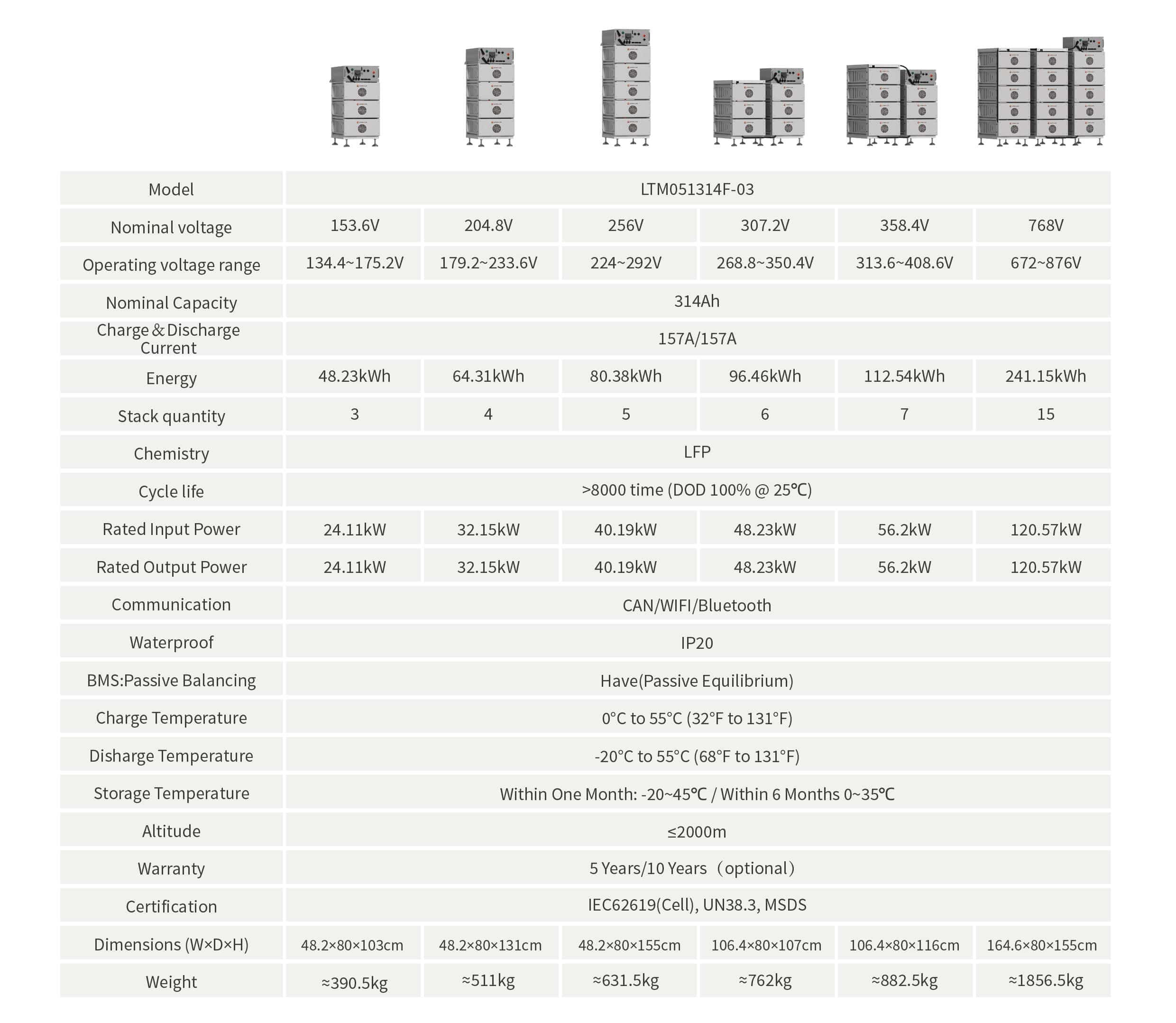 Technical Parameter
