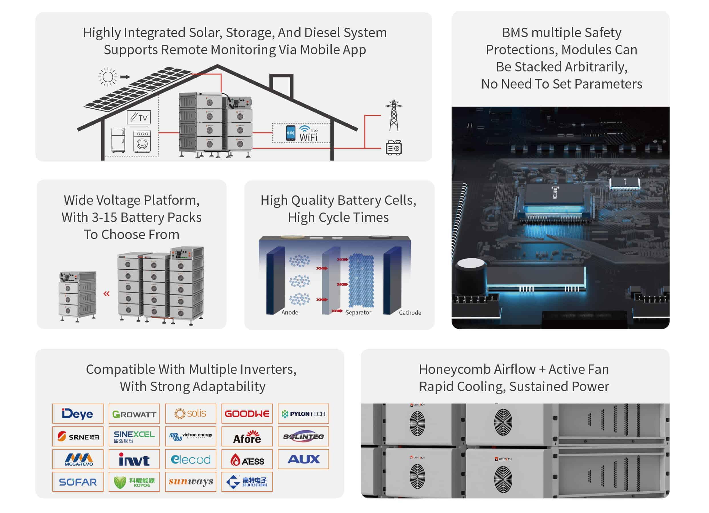 High Voltage Stacked ESS - 48kWh - 241kWh
