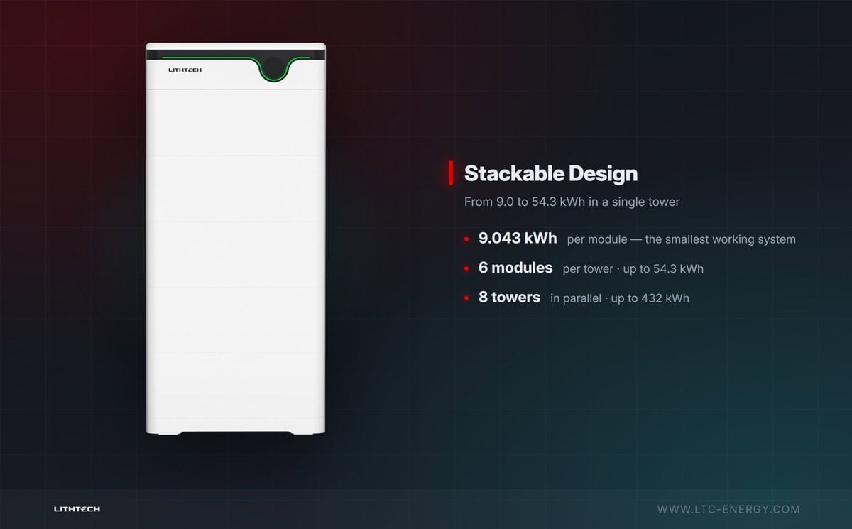 Stackable design, from 9.043 kWh per module to 54.3 kWh per tower